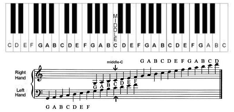 Piano Note Guide –